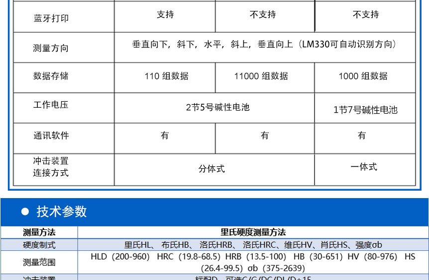 HDY100硬度計(jì)_06.jpg HDY100硬度計(jì)_06.jpg